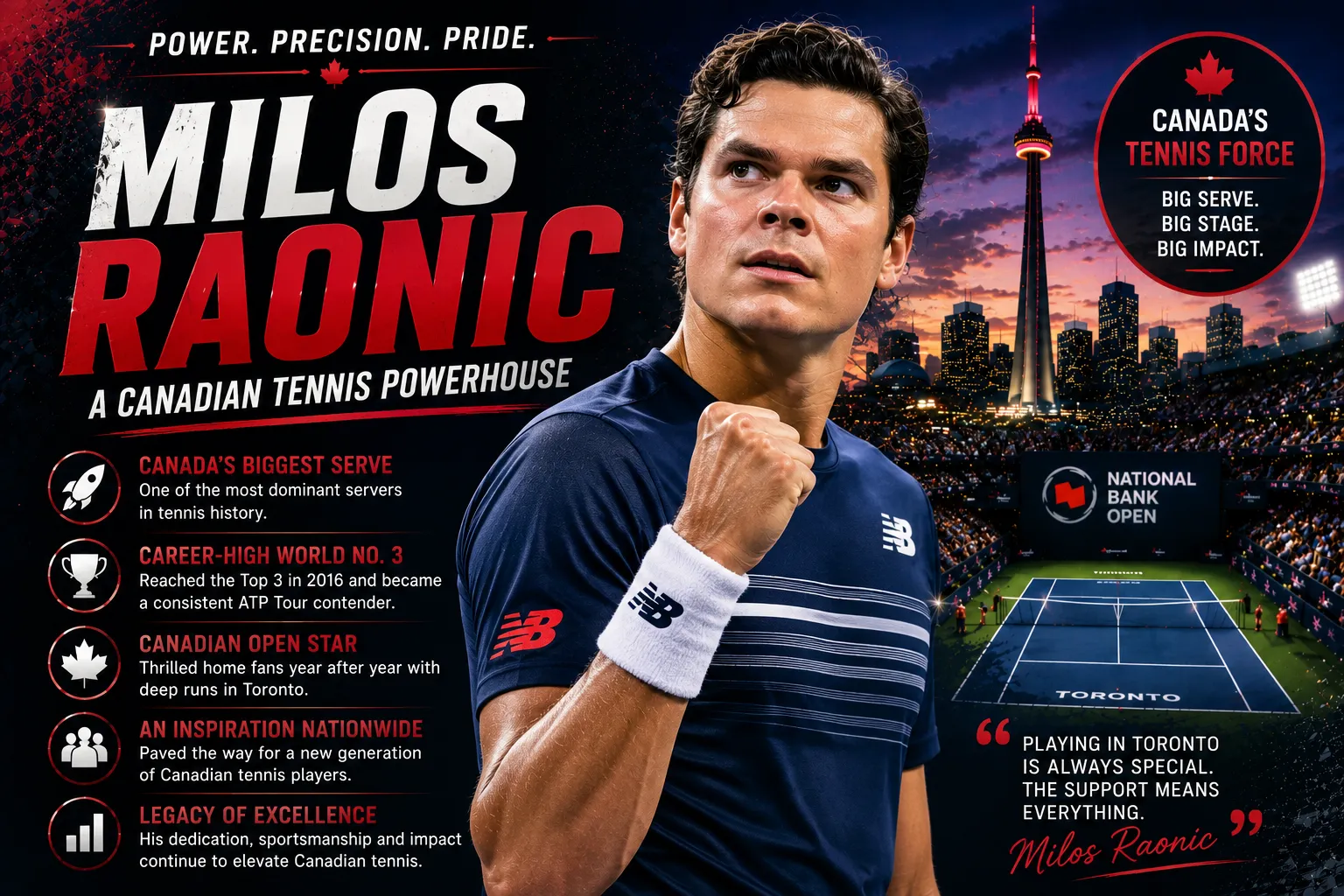 Milos Raonic - Canadian Tennis Trailblazer 1 Milos Raonic